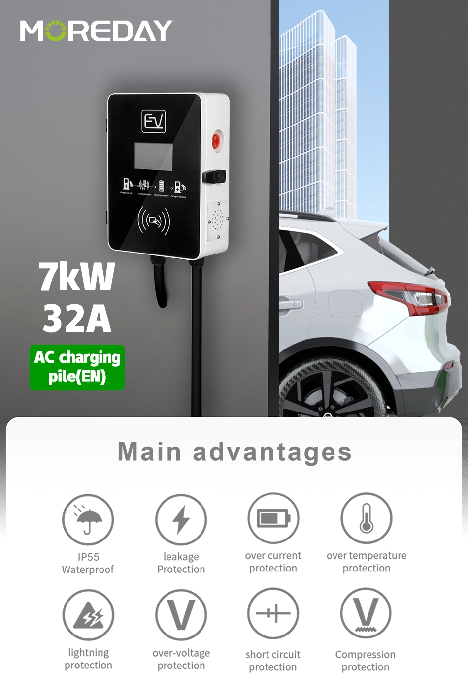 Wallbox 22kw Level 2 Fast Charging Station EV Wall Charger 32A Wall Mount EV Charger