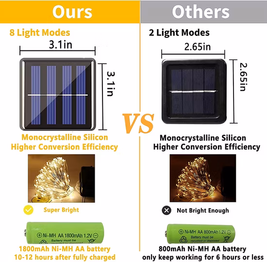 Solar Garden Fairy Lights Backyard Decor